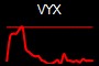 VYX